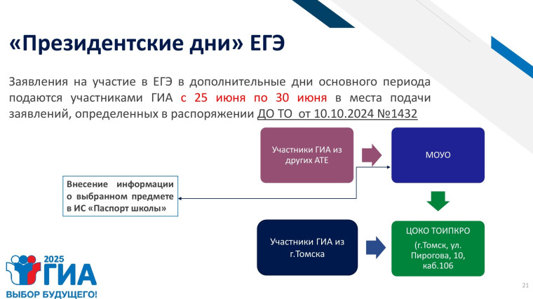 В 2025 году «президентские» дни пересдачи ЕГЭ — 4 и 5 июля..